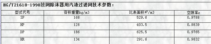 hg/t21618-1998丝网除沫器用气液蜜桃视频网站技术参数